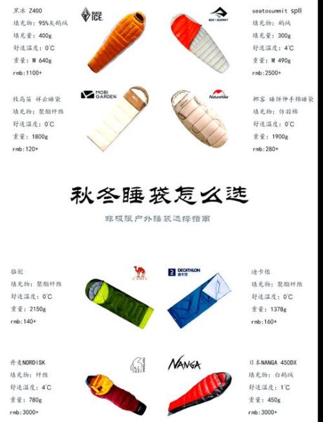 睡袋户外怎么选_露营睡袋温标怎么看