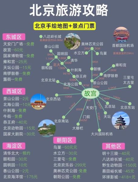 去北京旅游必去景点_北京旅游最佳时间