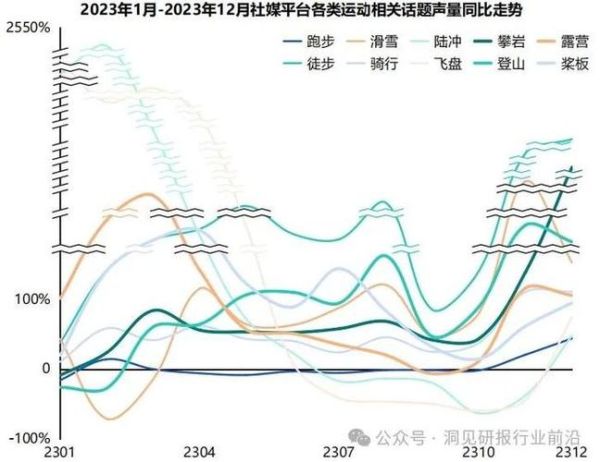 中国户外运动市场现状_如何入门户外运动