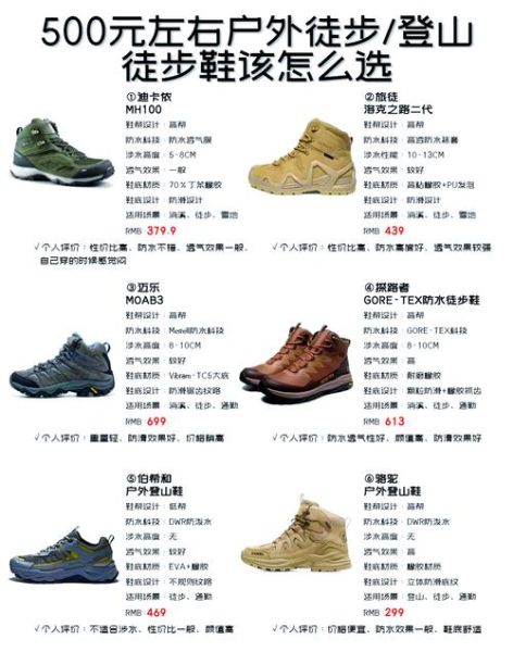 户外徒步必备装备清单_新手第一次徒步穿什么鞋