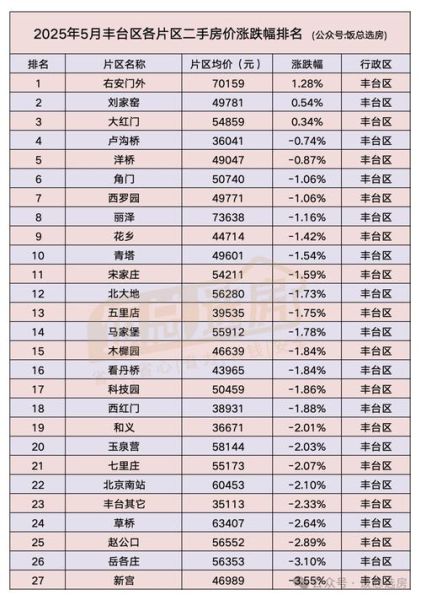北京各区房价走势_北京各区教育资源排名