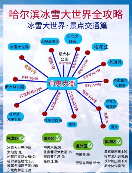南宁冰雪大世界门票价格_南宁冰雪大世界游玩路线