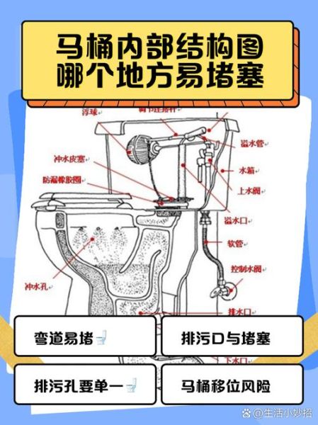 马桶高原反应怎么办_高原用马桶会堵吗