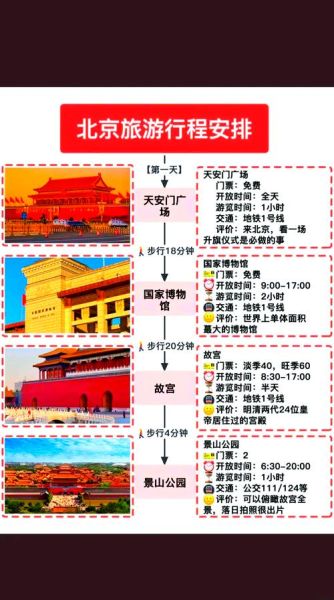 北京旅游必去景点有哪些_北京三日游路线怎么安排