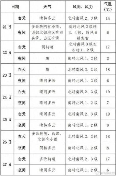 北京今日天气怎么样_北京未来一周天气如何