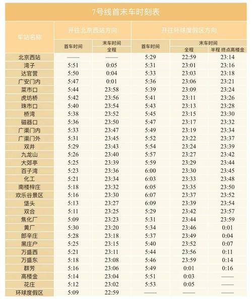 北京地铁几点开始运营_首班车时间表