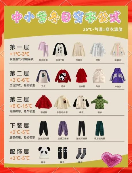 北京10月份天气温度_穿什么衣服合适