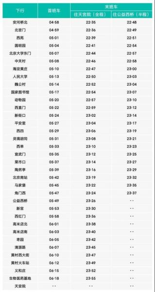 北京地铁大兴机场线怎么买票_大兴机场线首末班车时间