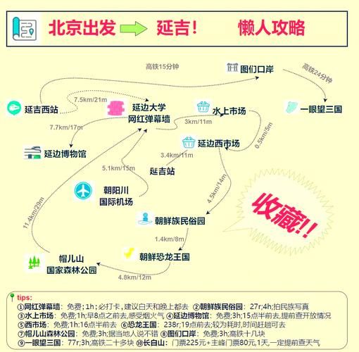 北京到延吉怎么走最方便_北京到延吉高铁票价多少