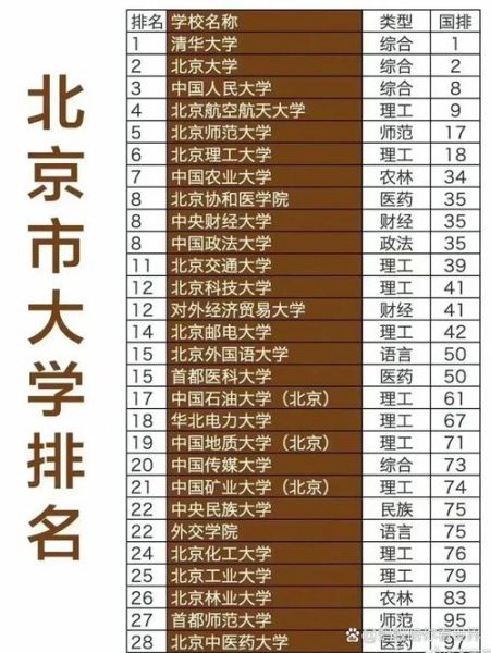 北京985有哪些_北京985大学排名