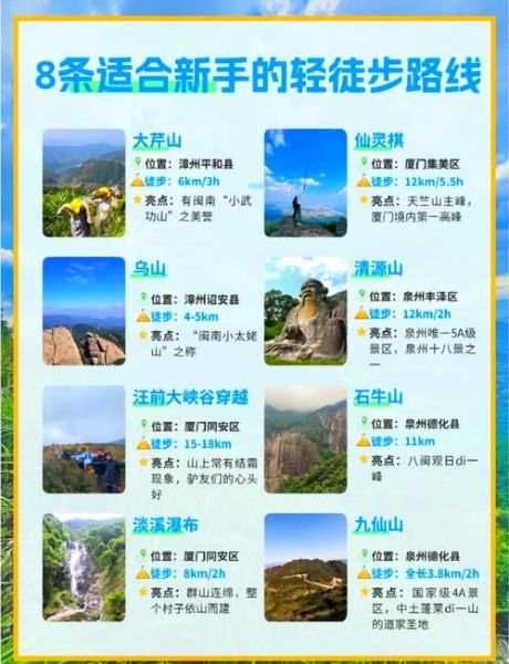 户外征途需要准备什么_新手徒步路线推荐