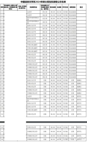 北京T大怎么考_北京T大录取分数线是多少