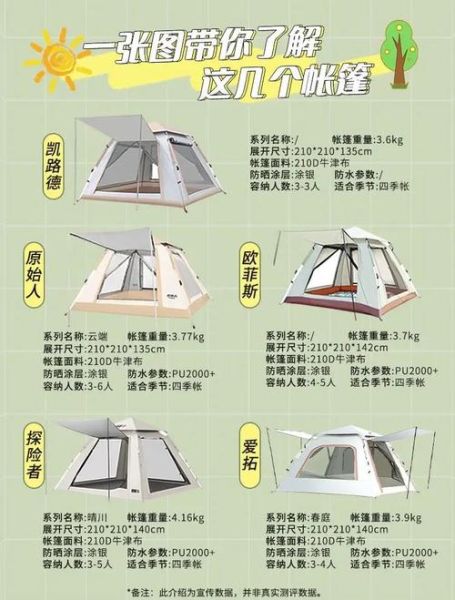 国产户外帐篷品牌推荐_如何挑选性价比高的帐篷