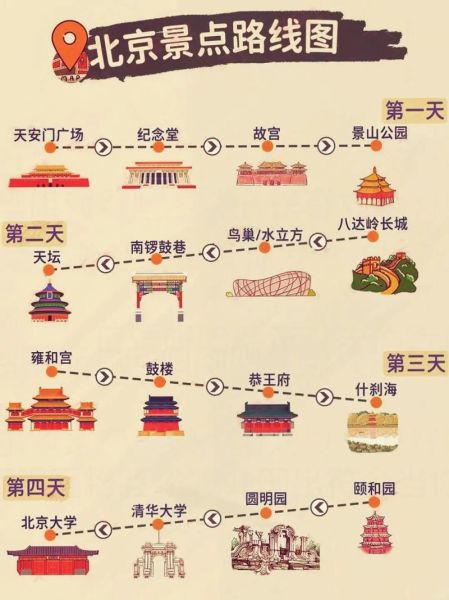 北京一日游必去景点_如何安排路线