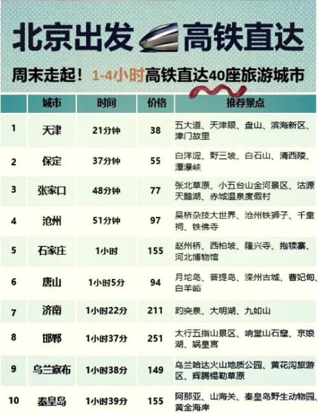 潮州到北京怎么走最省钱_潮州到北京高铁几个小时