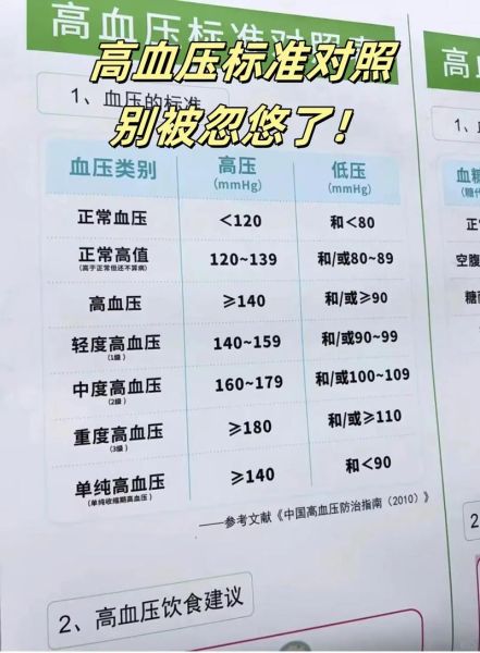 血压高能上高原吗_高血压去西藏注意事项