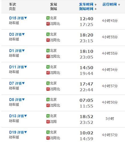 沈阳到北京高铁多久_沈阳到北京高铁票价