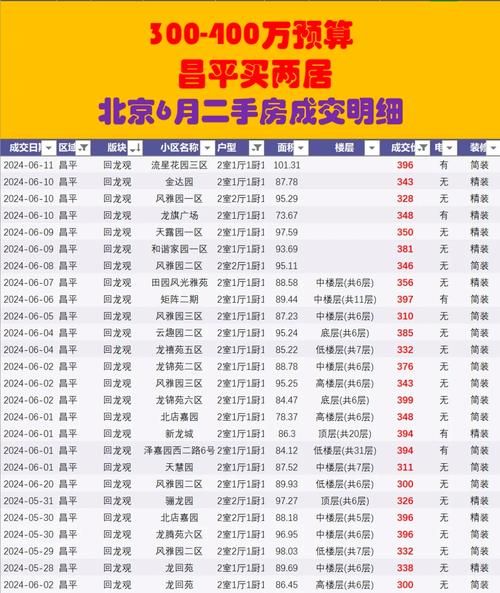 北京昌平区房价走势_现在买房合适吗