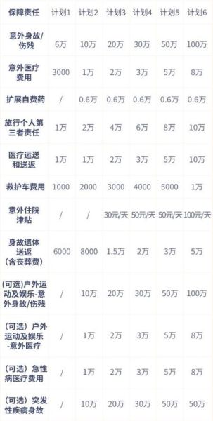 平安高原旅游意外险多少钱_高原旅游意外险有必要买吗