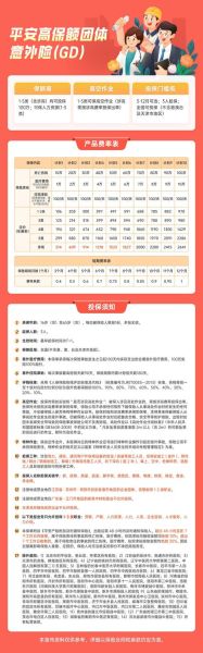 平安高原旅游意外险多少钱_高原旅游意外险有必要买吗