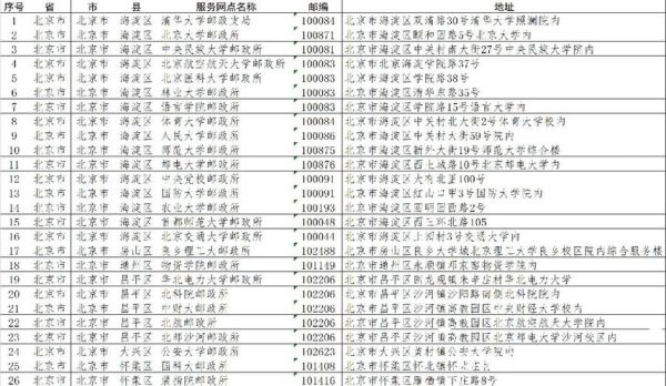 北京工业大学邮编是多少_邮寄地址怎么写