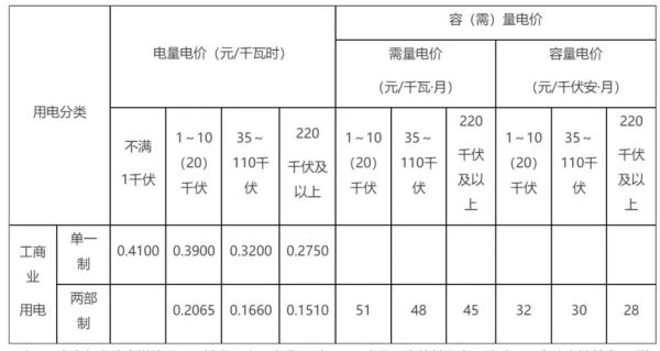 北京电网电价怎么算_北京电网阶梯电价标准