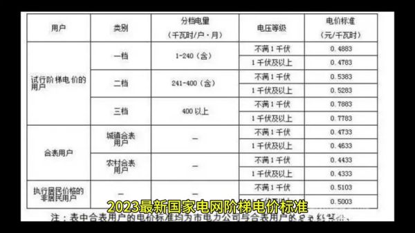 北京电网电价怎么算_北京电网阶梯电价标准