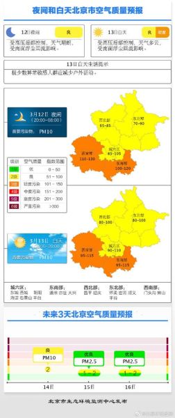 北京PM2.5实时数据查询_如何降低室内PM2.5浓度