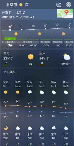 北京天气_北京今天穿什么