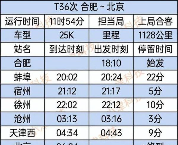 合肥到北京有多远_开车需要多久