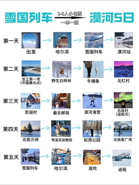 哪里长年冰雪_极地旅行最佳时间