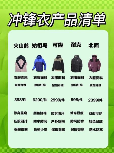 户外冲锋衣怎么选_户外服装宣传语有哪些