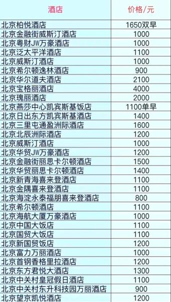 北京酒店价格一般多少钱_北京住一晚多少钱