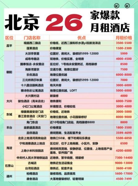北京酒店价格一般多少钱_北京住一晚多少钱