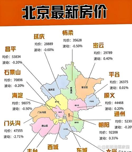 北京青年城房价走势_北京青年城值得买吗