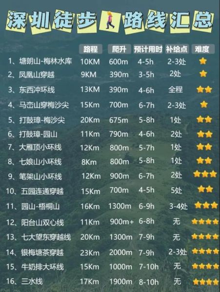 深圳户外老去哪玩_深圳户外老徒步路线推荐