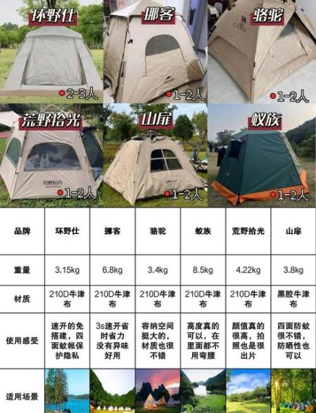叶子户外帐篷怎么选_叶子户外露营装备推荐