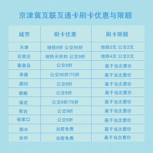 北京互通卡怎么用_北京互通卡支持哪些城市