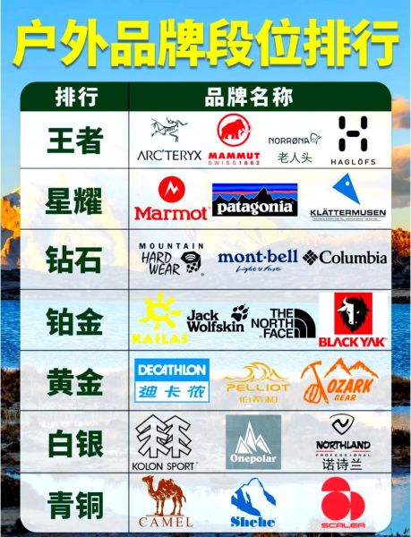 户外运动品牌排名_哪个牌子好