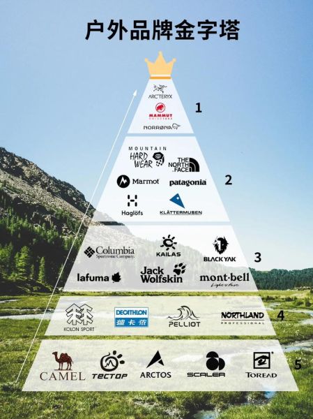 户外用品品牌排行_哪个牌子性价比高