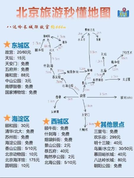北京三日游路线推荐_北京旅游攻略必去景点