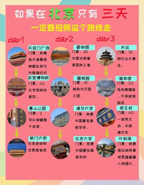 北京三日游路线推荐_北京旅游攻略必去景点