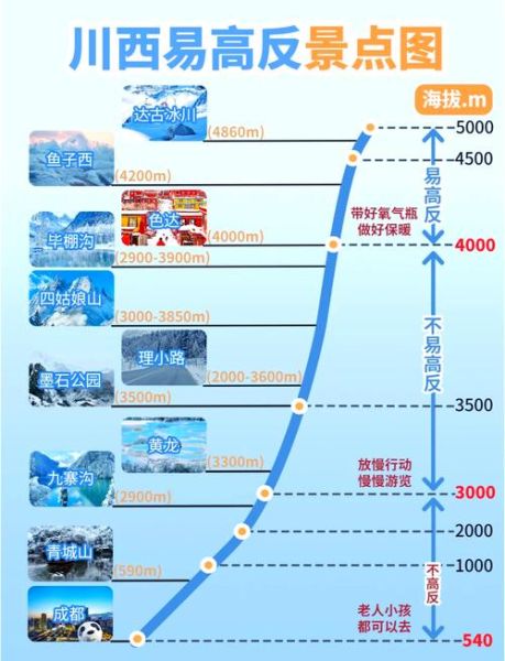 高原小径怎么走_高原小径最佳徒步月份