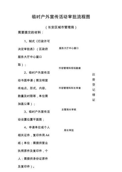 安户外广告多少钱_安户外广告审批流程