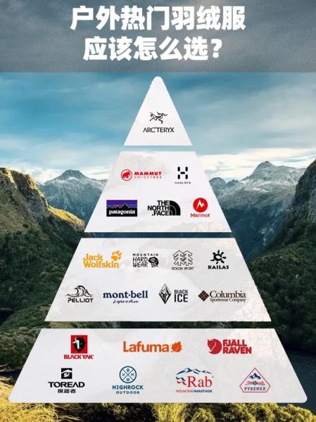 户外品牌什么好_户外装备怎么选