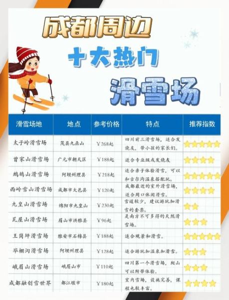 成都冰雪主题乐园门票价格_成都冰雪主题乐园在哪里