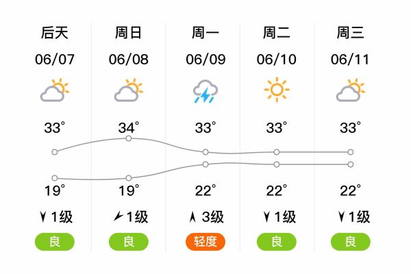 丰台区今天穿什么_北京丰台天气实时查询