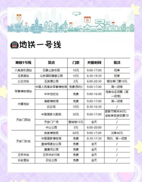 北京地铁免费人群有哪些_如何办理免票手续