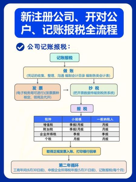 北京浙江企业注册流程_北京浙江公司税收优惠政策
