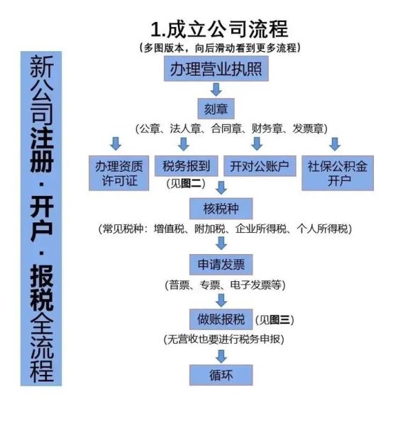 北京浙江企业注册流程_北京浙江公司税收优惠政策